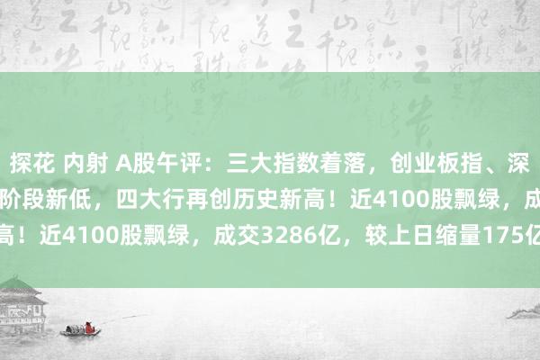 探花 内射 A股午评：三大指数着落，创业板指、深证成指再创本年2月以来阶段新低，四大行再创历史新高！近4100股飘绿，成交3286亿，较上日缩量175亿