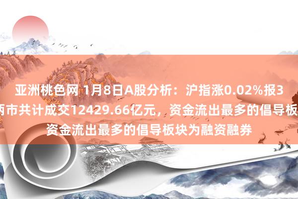 亚洲桃色网 1月8日A股分析：沪指涨0.02%报3230.17点，两市共计成交12429.66亿元，资金流出最多的倡导板块为融资融券